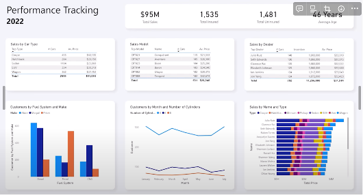 Report layout: aligned grid of visuals, consistent spacing, card shadows, clear page title, and neutral background