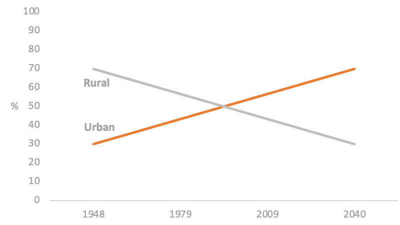 Figure 65: Chart with a single important point