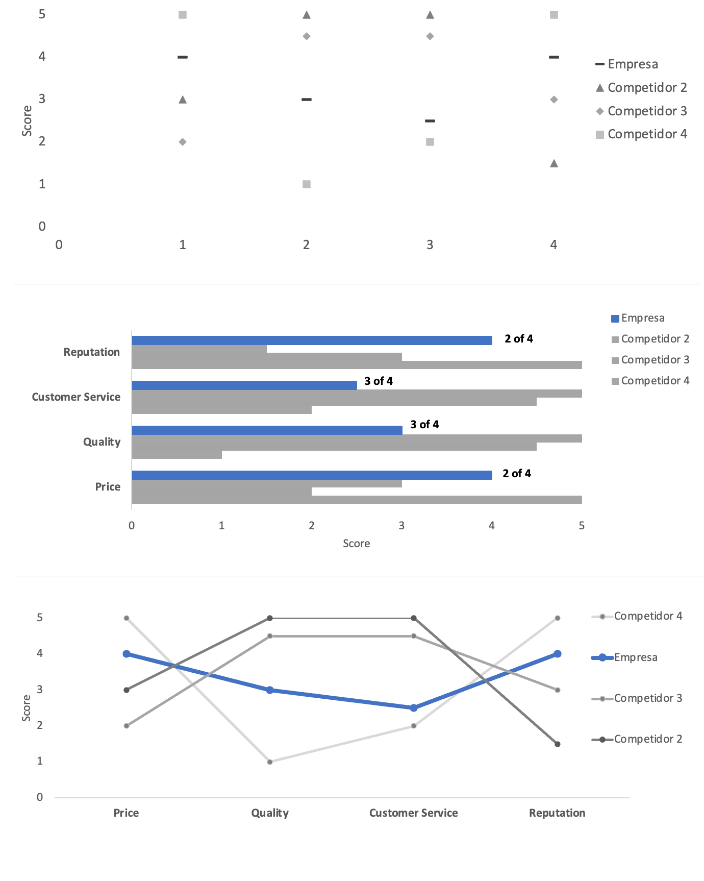 Figure 71: How to modify your chart to reach the best available solution