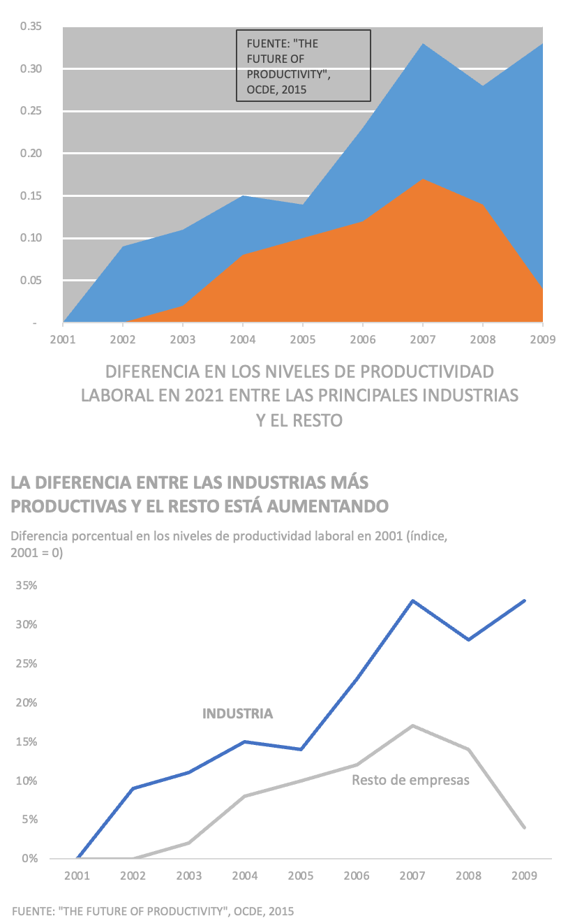 Figure 73: How to visually improve a chart