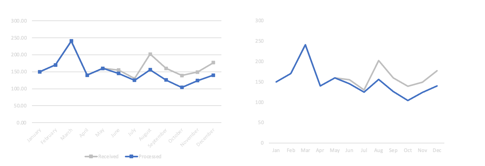 Figure 87: Better chart by removing unnecessary elements