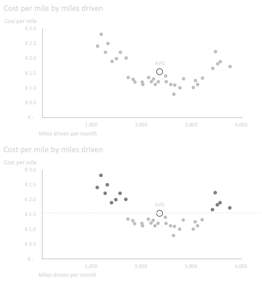 Figure 94: Example of scatterplot