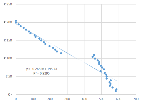 Figure 16: Price Elasticity of Demand