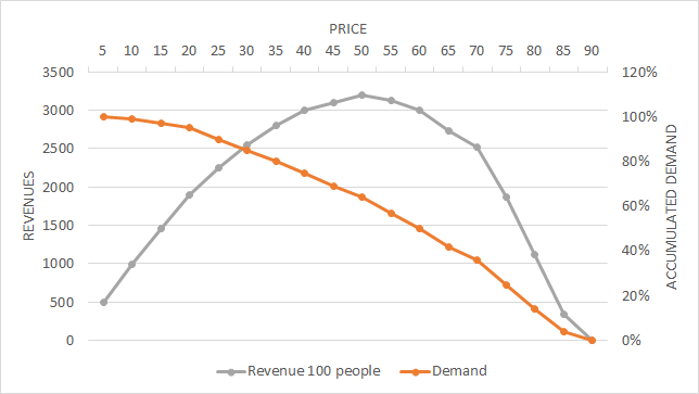 Figure 17: Gabor–Granger Pricing Method
