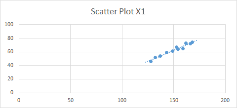 Figure 32: Best-Fit Line Scatter Plot