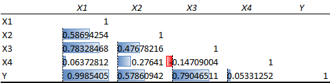 Figure 34: Correlation Matrix