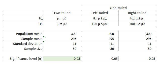 Figure 43: Input Data of a One-Sample t-Test