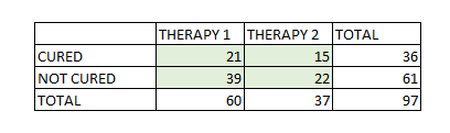 Figure 57: Contingency Table