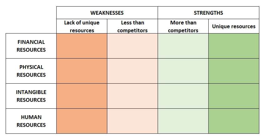 Figure 6: Resource Audit Example