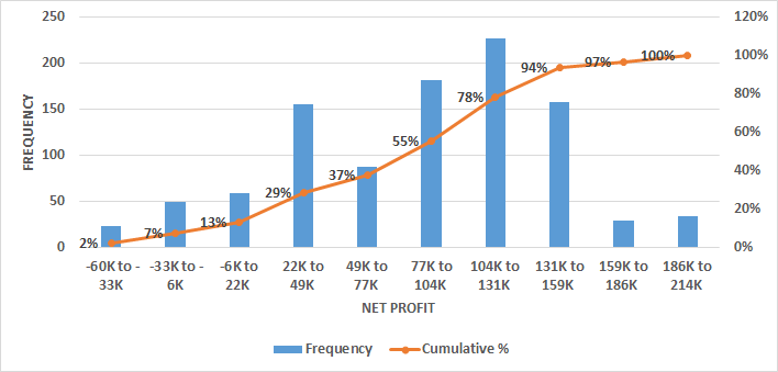 Figure 87: Monte Carlo Simulation Output