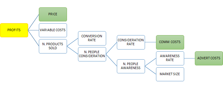 Figure 92: Model Definition (Optimization)