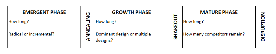 Figure 9: Competitive Life Cycle